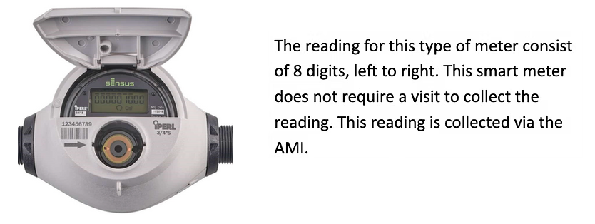 Digital meter digit guide