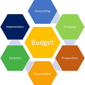 MPU budget cycle graphic